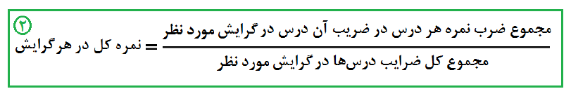 نحوه‌ی محاسبه‌ی نمره‌ی کل در هر گرایش