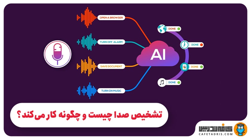 هوش مصنوعی و تشخیص صدا