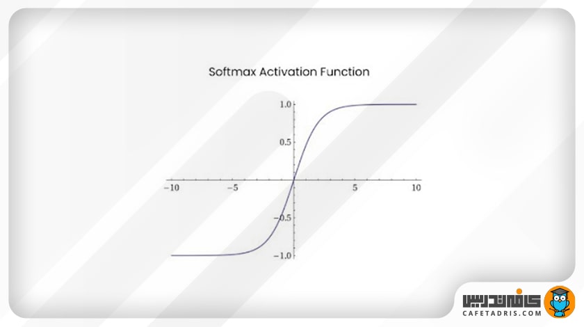 تابع سافت‌مکس