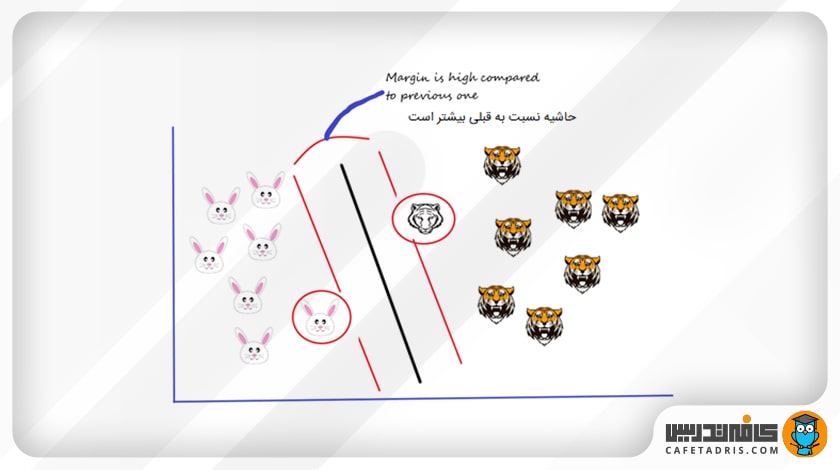 حاشیه‌ی هایپرپلین 