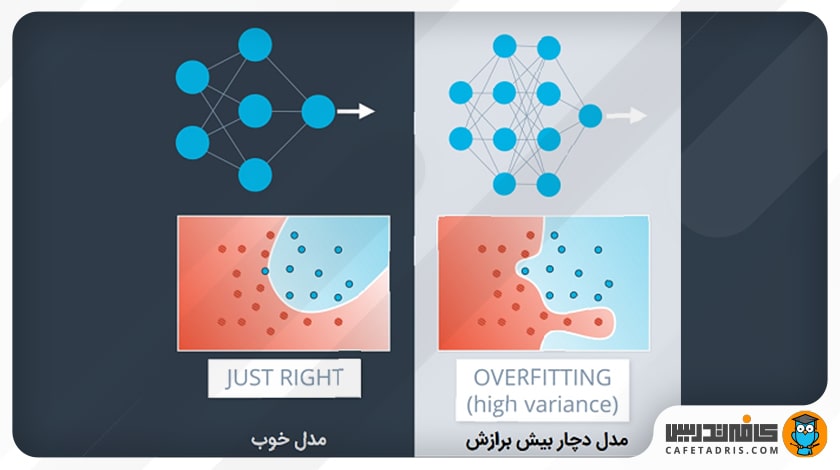 دلایل بروز بیش‌برازش