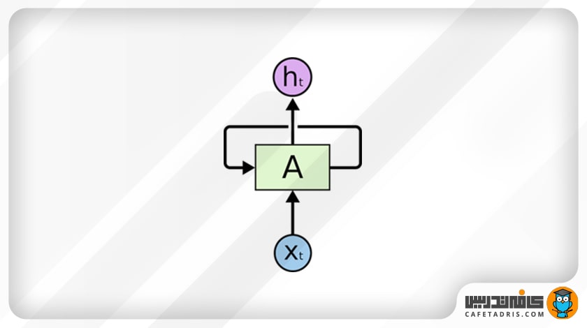 ساختار دقیق شبکه عصبی بازگشتی (RNN)