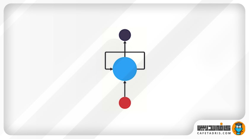 ساختار شبکه عصبی بازگشتی (RNN)