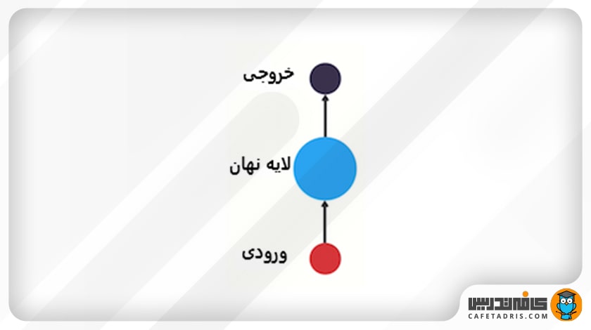 ساختار شبکه عصبی سنتی