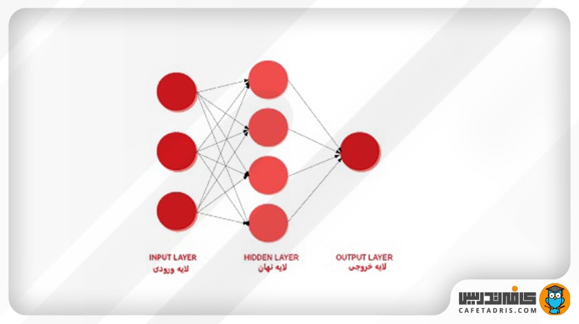 ساختار یک شبکه عصبی