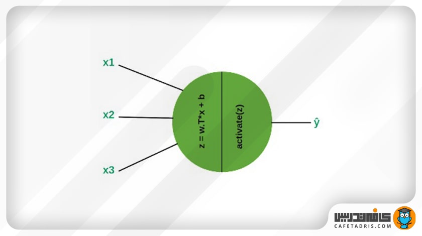 ساختار یک نورون در شبکه‌ی عصبی