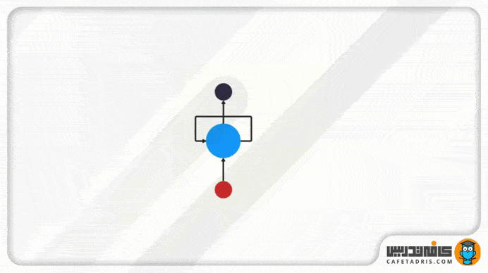 عملکرد ساختار شبکه عصبی بازگشتی (RNN)