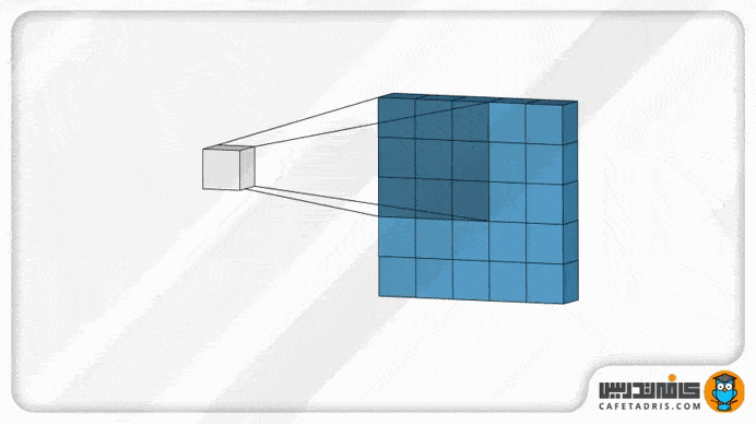 فیلتر  کرنل (Filter  Kernel)