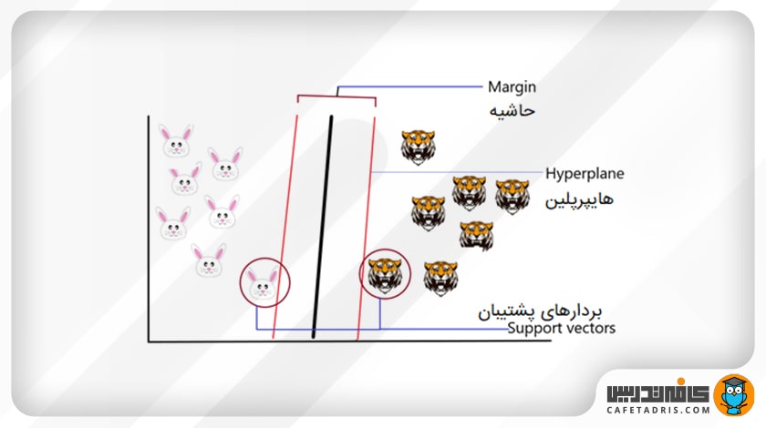 چگونگی رسم هایپرپلین