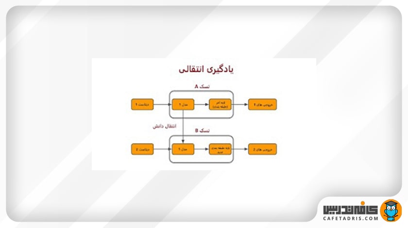 یادگیری انتقالی