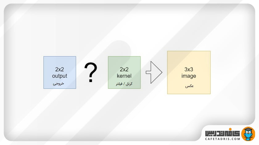 فرایند کانولوشن معکوس (Transposed Convolution)