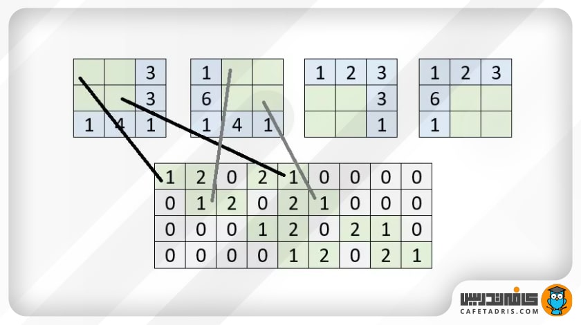 ماتریس کانولوشن (Convolution Matrix)