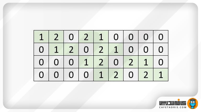 ماتریس کانولوشن (Convolution Matrix)