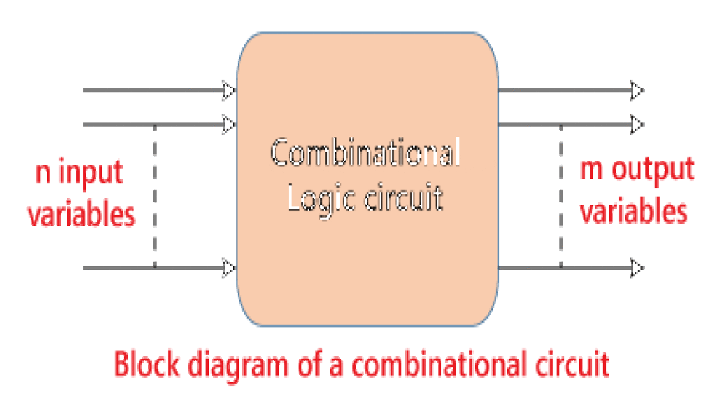 combinational-logic-circuits
