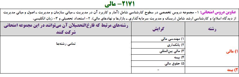 کنکور دکتری مالی