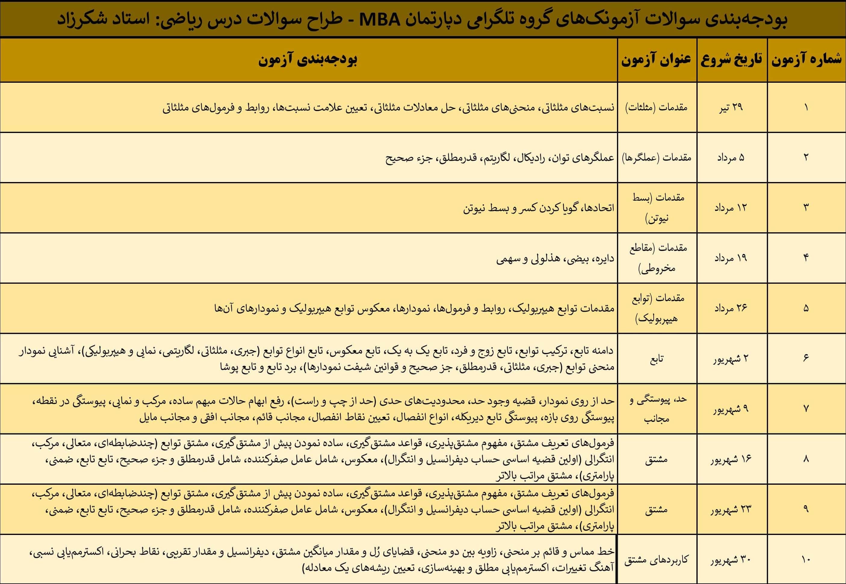 بودجه بندی۱۰ هفته اول کوییزهای هفتگی ریاضی بودجه بندی۱۰ هفته اول کوییزهای هفتگی ریاضی کنکور مدیریت کسب و کار