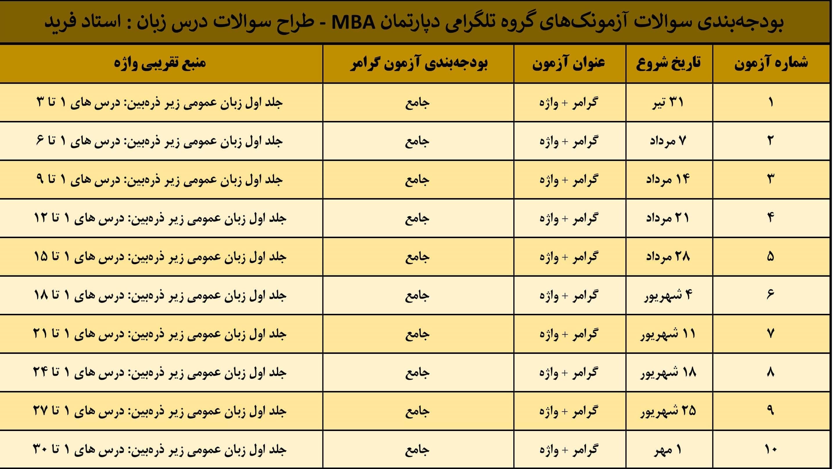 بودجه بندی۱۰ هفته اول کوییزهای هفتگی زبان بودجه بندی۱۰ هفته اول کوییزهای هفتگی زیان کنکور مدیریت کسب و کار