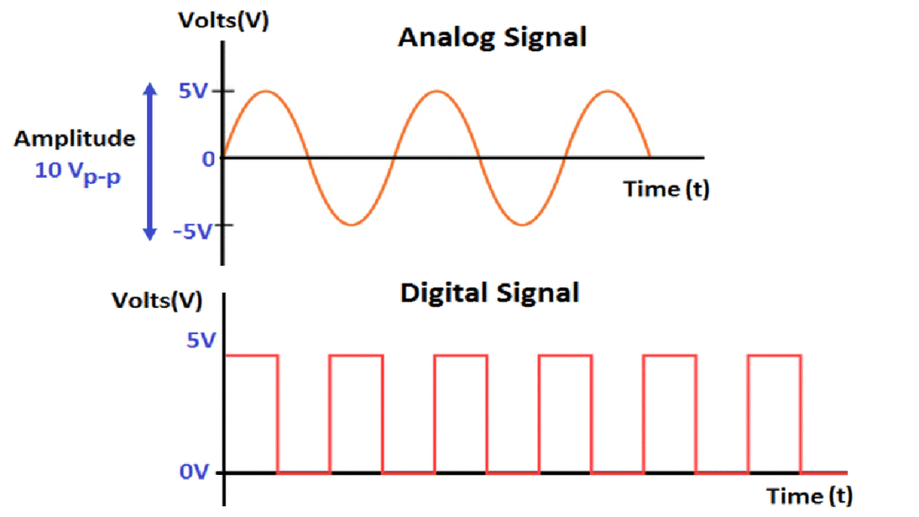 What-are-Analog-and-Digital-Signals