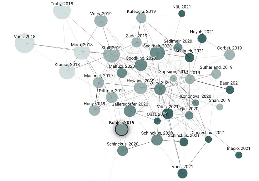 نمودار شبکه روابط بین نویسندگان