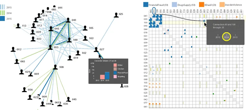 Node-link diagram