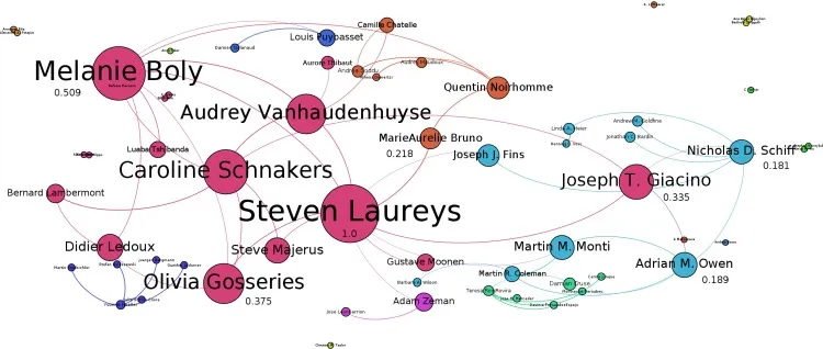 Force-directed graph