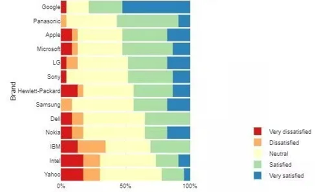 Stacked Bar Chart