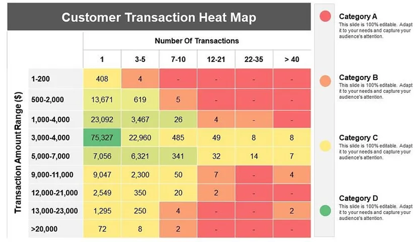نقشه حرارتی برای بررسی ترجیحات مشتریان