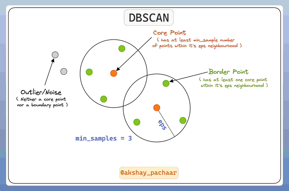DBScan image