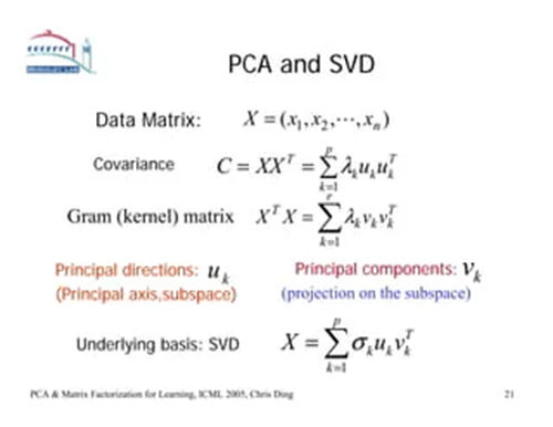روابط ریاضی PCA